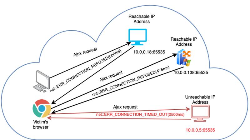 Victim Architecture