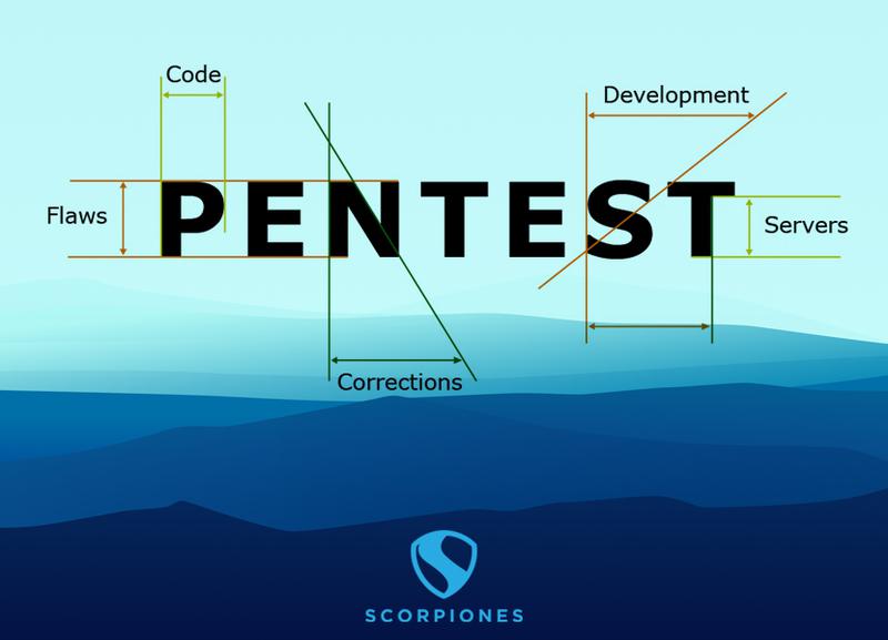 Cyber Security Basics: Penetration Testing